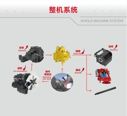 CE SR415R H10 Máy giàn khoan Sany Máy quay thủy lực 377 KW